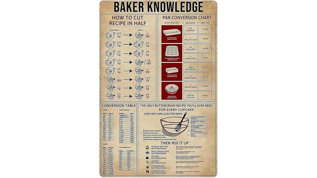 baking conversion chart sign