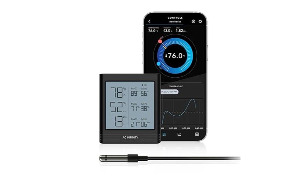 smart temperature humidity monitor